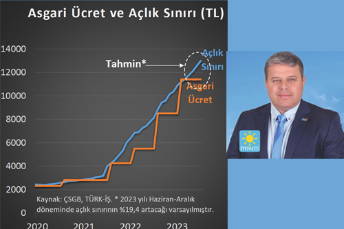 Asgari ücrete yapılan ara