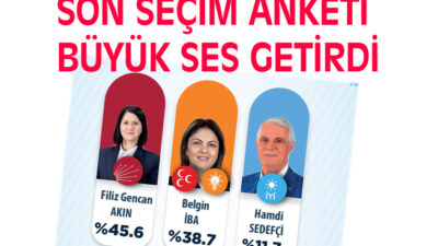 SON SEÇİM ANKETİ EDİRNE’DE BÜYÜK SES GETİRDİ Gelecek Cumhuriyet Halk Partisidir. Yaşasın